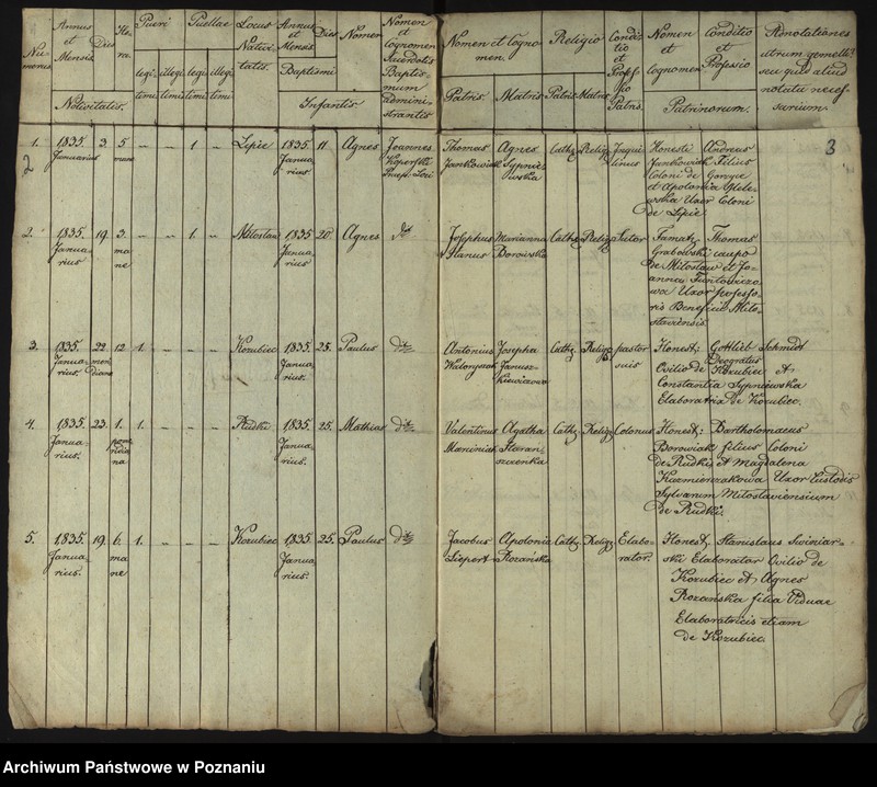 image.from.unit.number "Duplikat Librorum Metrices Baptisatorum, Copulatorum et Mortuorum"