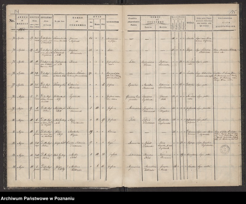 Obraz 10 z jednostki "Księga zgonów"