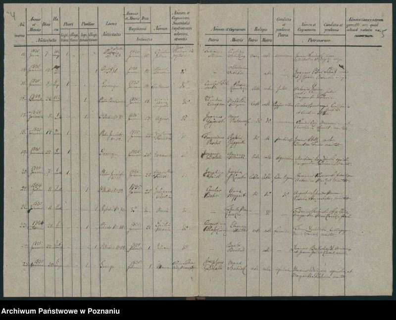 Obraz 5 z jednostki "Księga urodzeń"