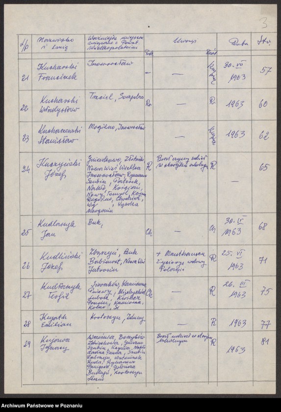 Obraz 13 z jednostki "Życiorysy powstańców wielkopolskich: K - tom Xlll /Kubiak Józef - Kujawa Ignacy/."