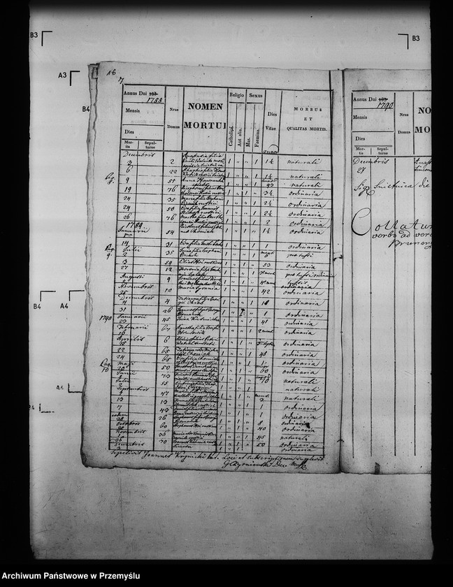 image.from.unit.number "[Kopie ksiąg metrykalnych parafii Śnietnica z filią Stawisza (dekanat Grybów)]"