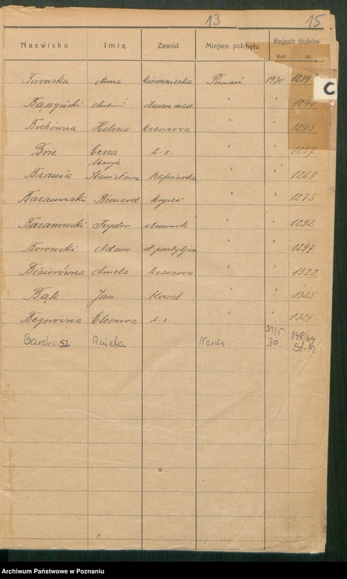 Obraz 15 z jednostki "Spis alfabetyczny małżeństw za 1930"