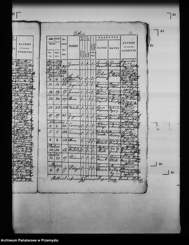 image.from.unit.number "[Kopie ksiąg metrykalnych parafii Pełkinie (dekanat Jarosław)]"