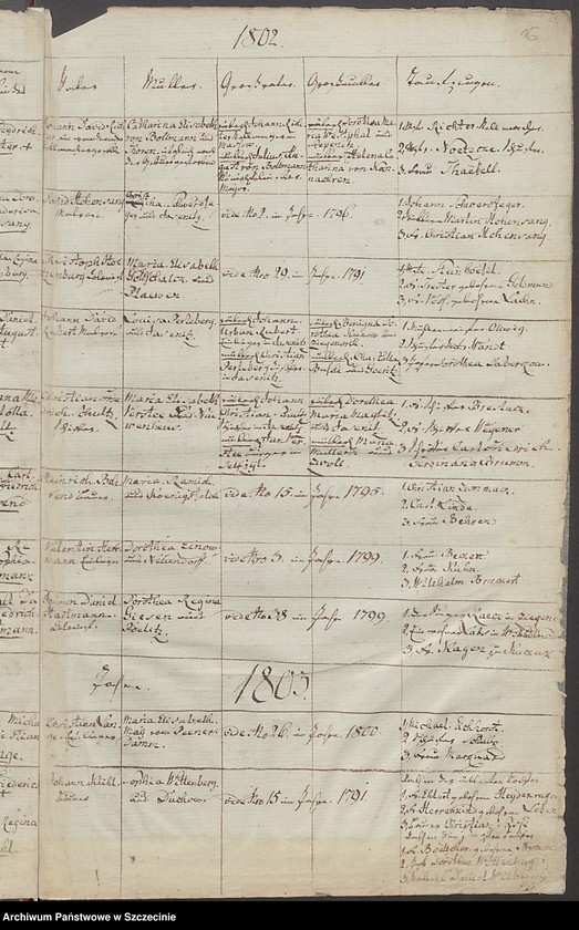 image.from.unit.number "Gebohrne, Getauffte und Eingesegnete [in der Gemeinde Jasenitz (Jasienica).]"