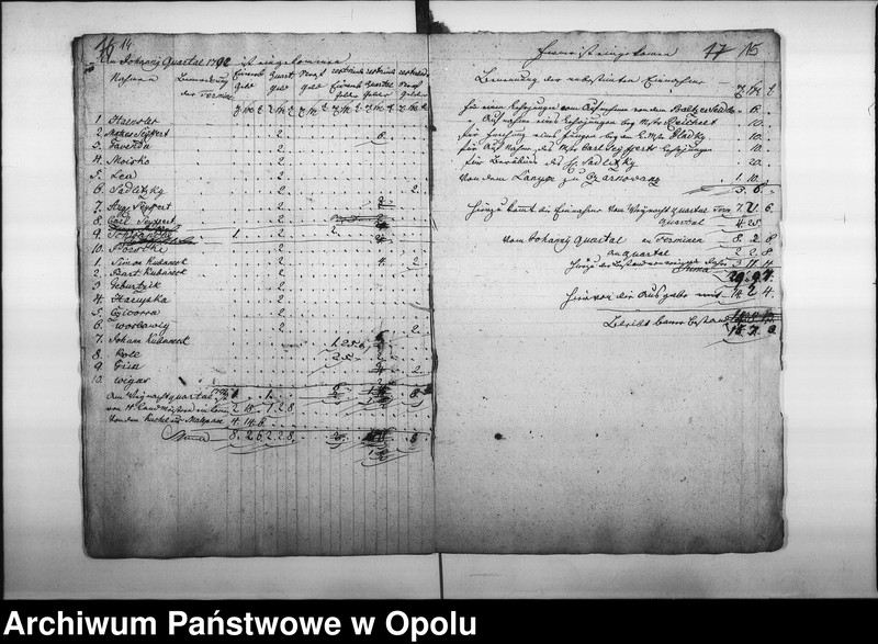 Obraz 13 z jednostki "Acta betreffend die Schneider-Zunft zu Oppeln Vol. I"