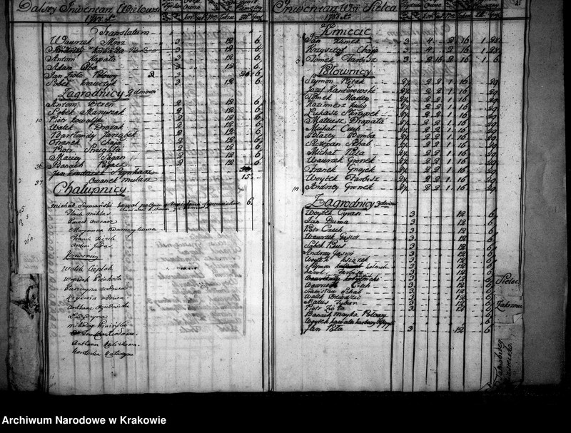 image.from.unit.number "Inwentarz dóbr dzikowskich"