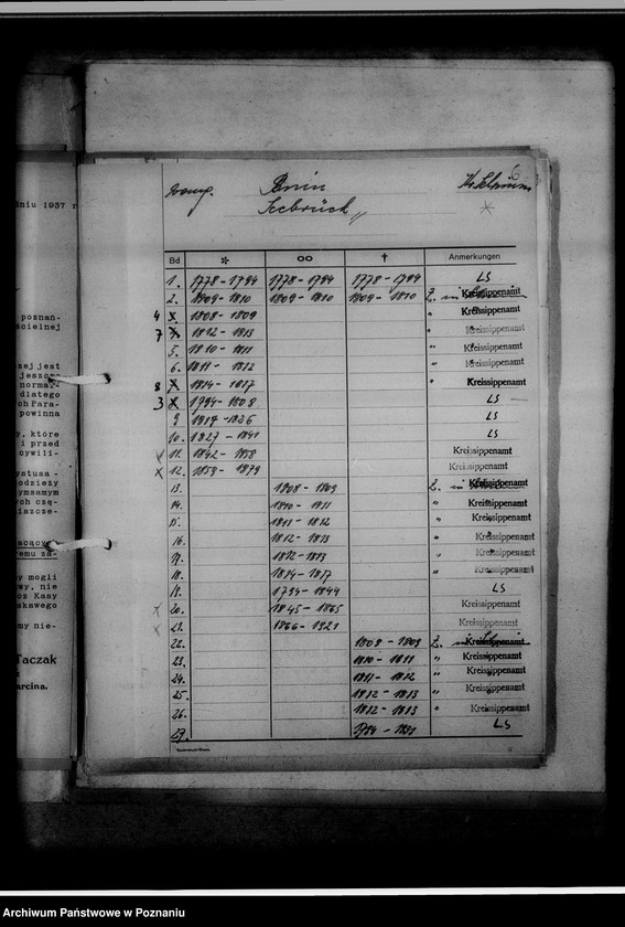 Obraz 10 z jednostki "[Wykaz ksiąg kościelnych wyznania ewangelickiego i katolickiego z powiatu śremskiego]"