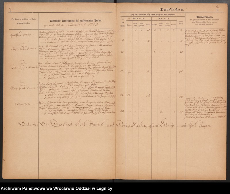 image.from.unit.number "Duplicat der Harpersdorfer Kirchenbücher von der Gemeinde Niederharpersdorf"