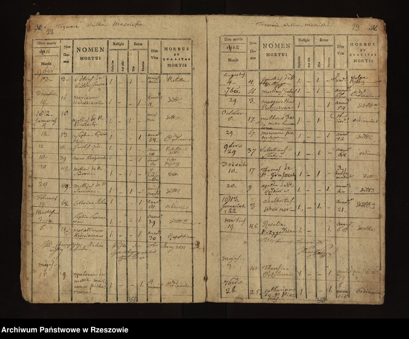 image.from.unit.number "Księga zgonów parafii Chorzelów: Chorzelów i Berdechów 1797 - 1808; Trześń , Wólka i Mościska 1797 - 1814; Tuszów 1797 - 1806; Jaślany 1796 - 1810; Chrząstów i Chrząstówek 1797 - 1808; Grochowe 1795 - 1804"