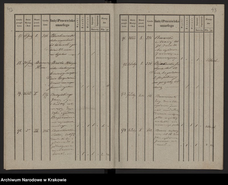 image.from.unit.number "Księga zmarłych Chrześcijan"