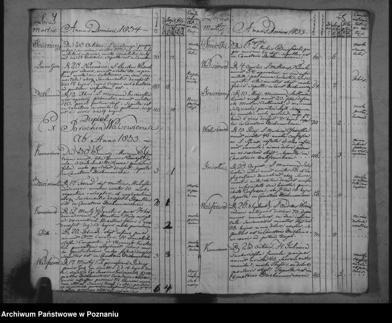 image.from.unit.number "Księga zmarłych z parafii Dziekanowskiej oraz Waliszewskiej"