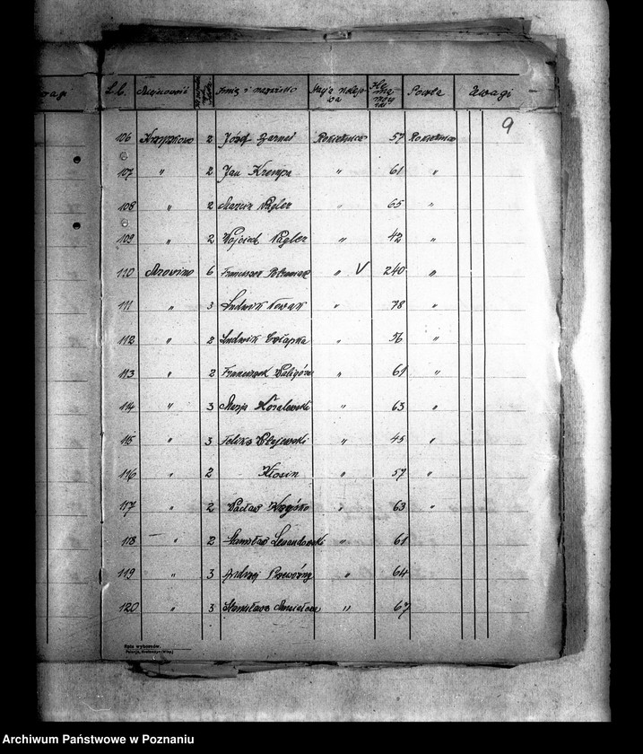 Obraz 13 z jednostki "Wykazy gospodarstw i majątków ponad 30 morgowych z terenów powiatu poznańskiego"