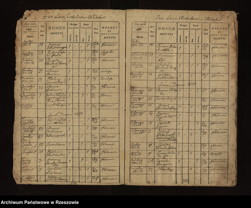 image.from.unit.number "Księga zgonów parafii Chorzelów: Chorzelów i Berdechów 1797 - 1808; Trześń , Wólka i Mościska 1797 - 1814; Tuszów 1797 - 1806; Jaślany 1796 - 1810; Chrząstów i Chrząstówek 1797 - 1808; Grochowe 1795 - 1804"