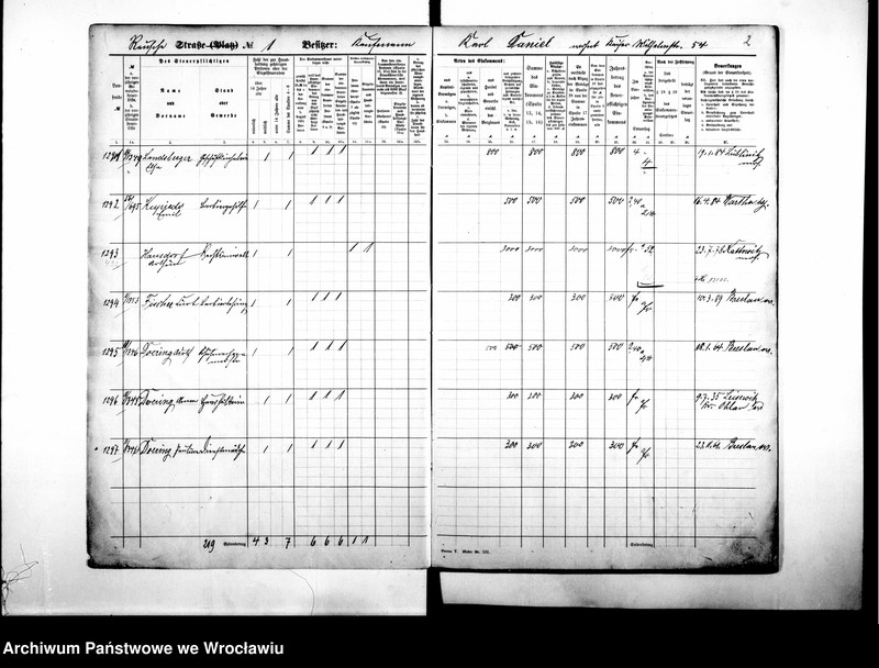 image.from.unit.number "Personalienverzeichnisse"