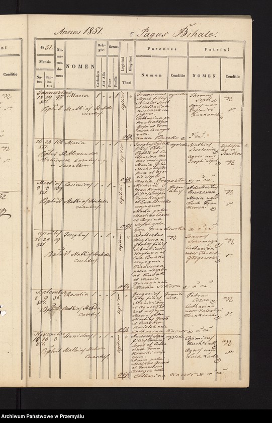 image.from.unit.number "Extractus ex libris metricalibus natorum, copulatorum et mortuorum ecclesia parochialis r.l. Łukawicensis pro anno a Nativitate Christi Domini 1851. Pagi: Łukawiec, Bihale, Szczutków cum Ruda Szczutkowska et Nowa Grobla  [Wyciąg z ksiąg metrykalnych urodzeń, małżeństw i zgonów parafii obrządku łacińskiego w Łukawcu za rok 1851 wsie – Łukawiec, Bihale, Szczutków z Rudą Szczutkowską, Nowa Grobla]"