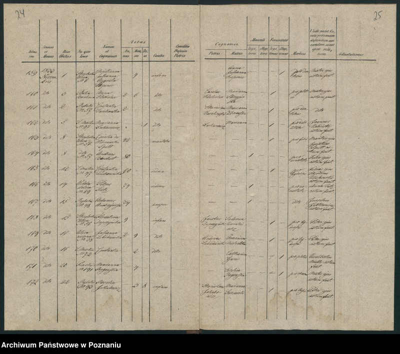Obraz 15 z jednostki "Księga zgonów"