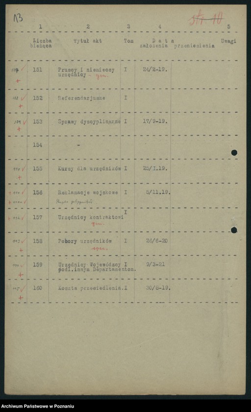 Obraz 15 z jednostki "Wykaz akt Departamentu V [Spraw Wewnętrznych] Ministerstwa Byłej Dzielnicy Pruskiej w Poznaniu [przekazanych do Archiwum Państwowego w Poznaniu]"
