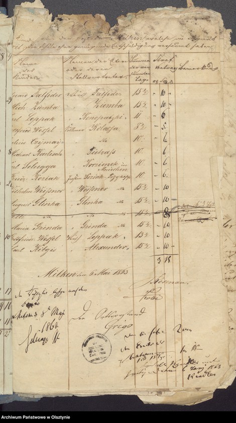 image.from.unit.number "Milkenschen Schul Kassen Rechnung"