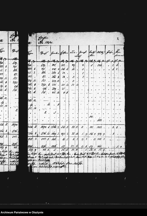 image.from.unit.number "Generalnachweisung aller Getreide- Einnahmen u. -Ausgaben von sämtl. Vorwerken"