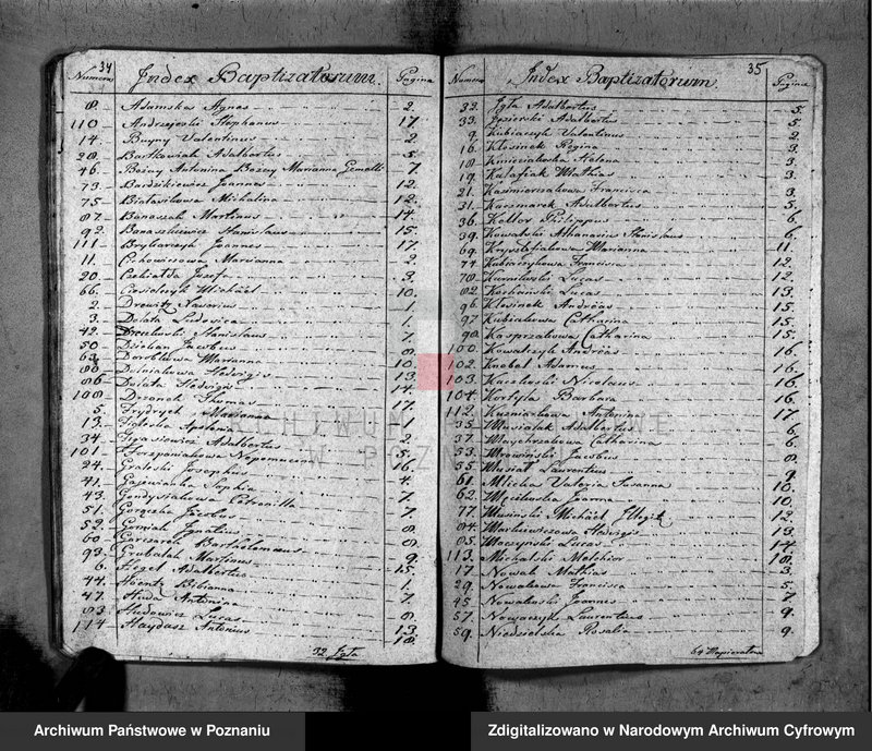 image.from.unit.number "Duplika ochrzczonych, zaślubionych i zmarłych"