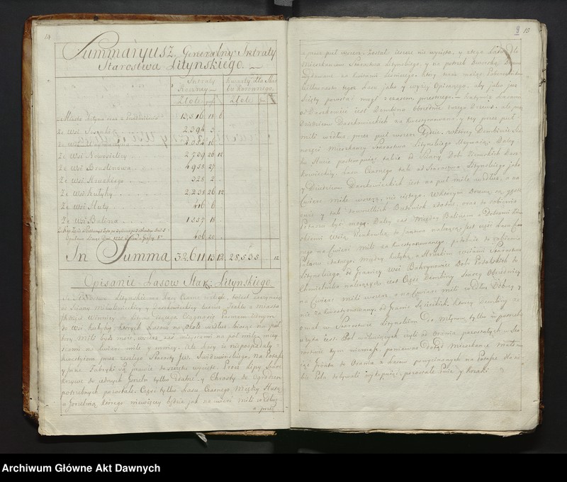 image.from.unit.number ""Lustracya Starostw y Królewszczyzn w Wojewodztwie Bracławskim do Powiatu Winnieckiego należących (...).""