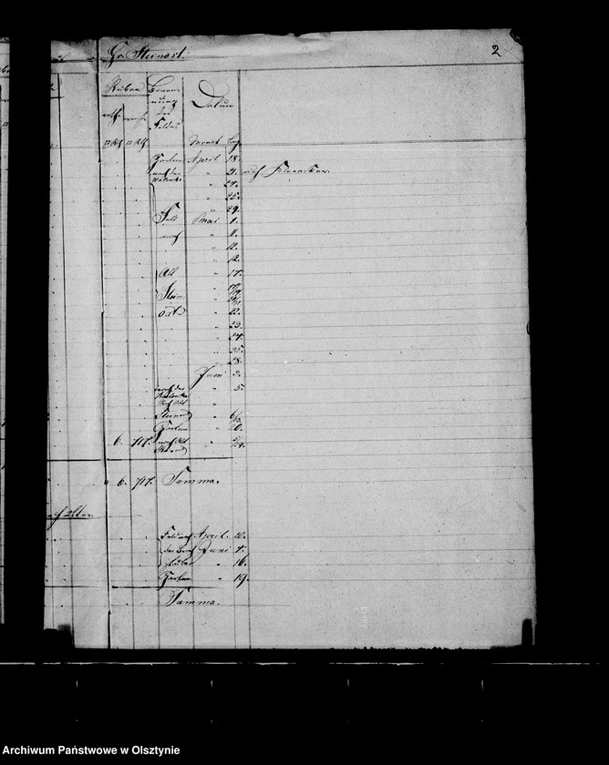 image.from.unit.number "Nachweisung des ausgesäten Sommergetreides in den zur Administration Steinort gehörigen Vorwerken"
