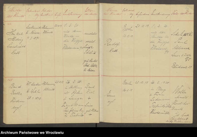 image.from.unit.number "Aufnahmebücher des früh. Kiserl. Kinderheims in Gräbschen"