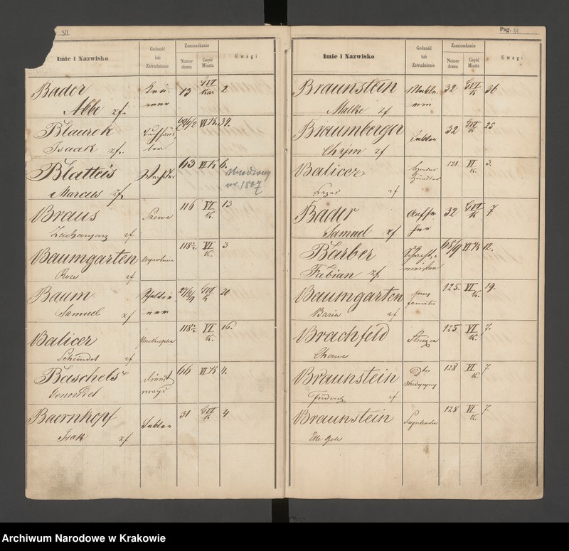 image.from.unit.number "Indeks do spisu ludności 1857, Izraelici, Litery A-Z"