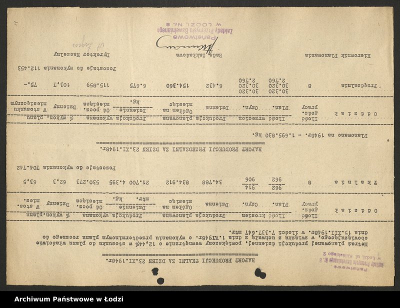 Obraz 12 z jednostki "Państwowe Zakłady Przemysłu Bawełnianego nr 8; raporty o wykonaniu planu, karta ewidencyjna zakładu"