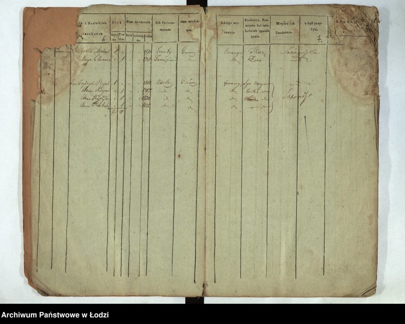 Obraz 6 z jednostki "[Księga ludności stałej Łódka, Ślązaki, Prządnicza (osada) nr 1-218]"