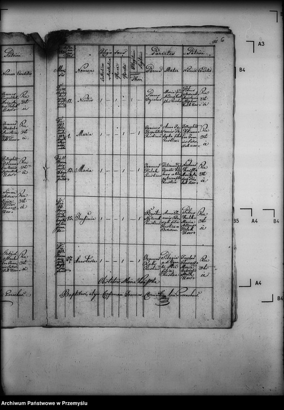 image.from.unit.number "[Kopie ksiąg metrykalnych parafii Wola Cieklińska z filiami Cieklin, Folusz (dekanat Dukla)]"