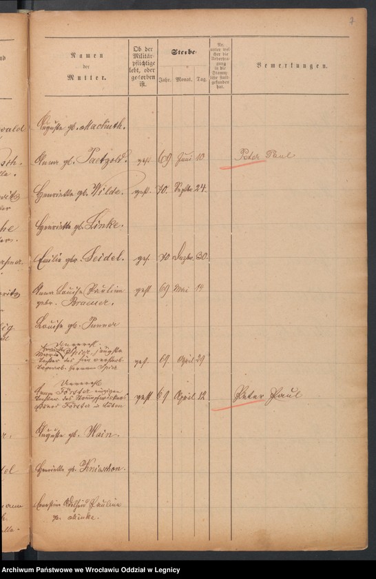 image.from.unit.number "Geburts-Liste zur Militair Stammrolle"