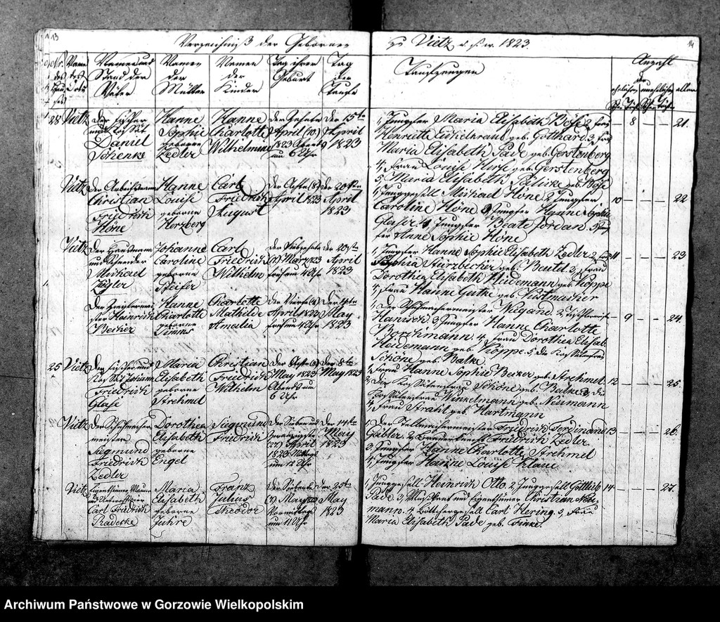 image.from.unit.number "Duplikate der Kirchenbücher von Vietz: Vietz (Witnica), Massin (Mosina)"