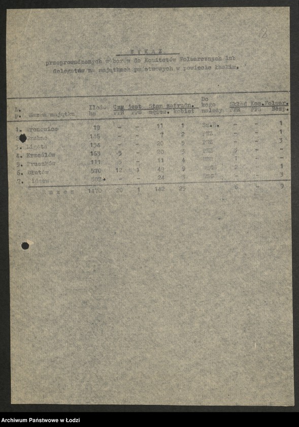 Obraz 9 z jednostki "Wykazy z przeprowadzonych wyborów do komitetów folwarcznych [oraz wykazy majątków państwowych]"