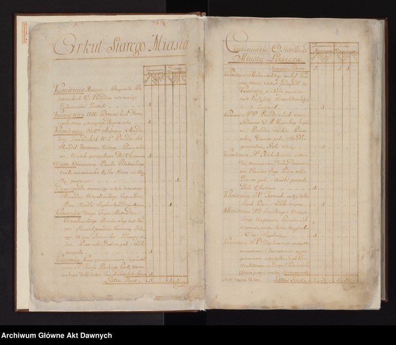 image.from.unit.number "Inventarium ducatus Lowicensis sede vacante post Fata piedessci Celsissimi [...] Antonii de Ostrów Ostrowski Archiepiscopi Gnesnensis Primatis Regni Poloniae Magni Ducatus Lithuaniae per me Theodorum Gabrielem de Siemienice Siemieński Decanum Metropolitanum Gnesnensem Conscriptum Anno 1785. [Inwentarz dóbr Księstwa Łowickiego sporządzony po śmierci arcybiskupa gnieźnieńskiego i prymasa Polski Antoniego Kazimierza Ostrowskiego (zm. 1784)]."