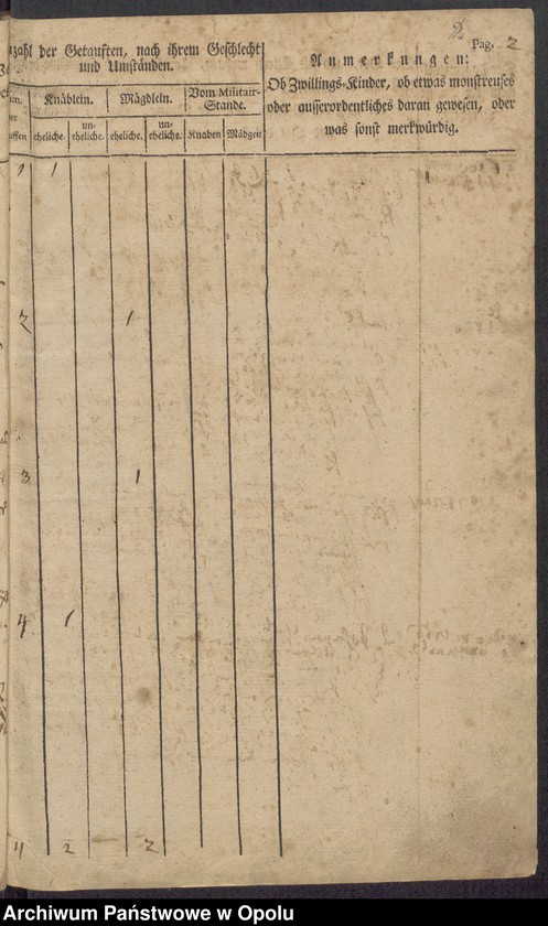 image.from.unit.number "Taufbuch"