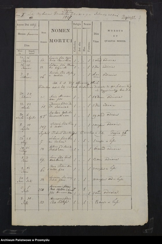 image.from.unit.number "[Kopie ksiąg metrykalnych parafii Izby z filią Bieliczna (dekanat Grybów)]"