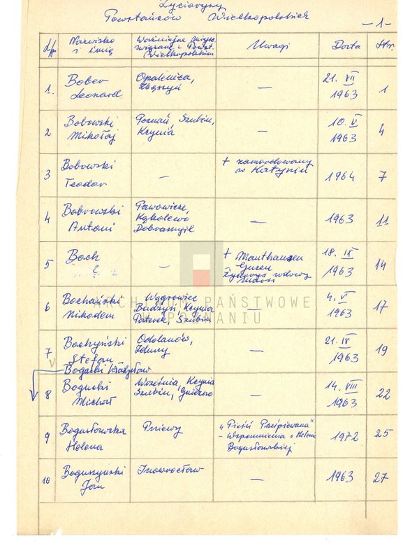 Obraz 6 z jednostki "Życiorysy powstańców wielkopolskich: B - tom lV /Bober Leonard - Bosiacki Franciszek/."