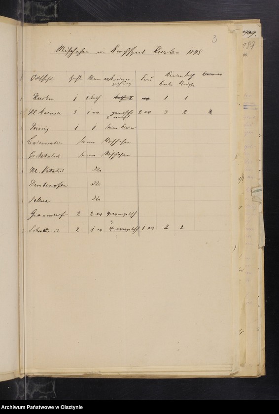 image.from.unit.number "Mischehen-Listen aus der Diözese /auch Anweisungen, Berichten und  andere Schreiben/"