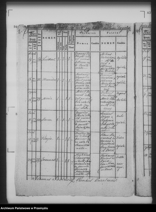 Obraz 6 z jednostki "[Kopie ksiąg metrykalnych parafii Żużel (dekanat Bełz)]"
