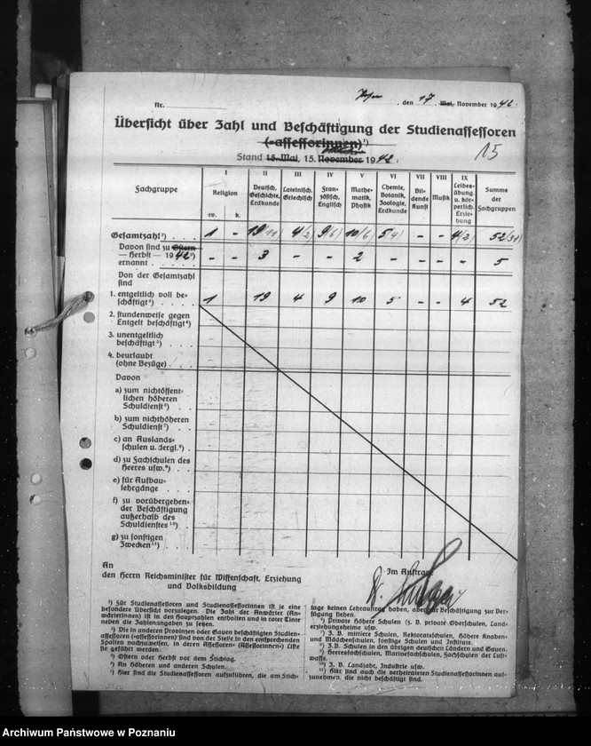 Obraz 19 z jednostki "Statistische Angaben der Oberschulen"