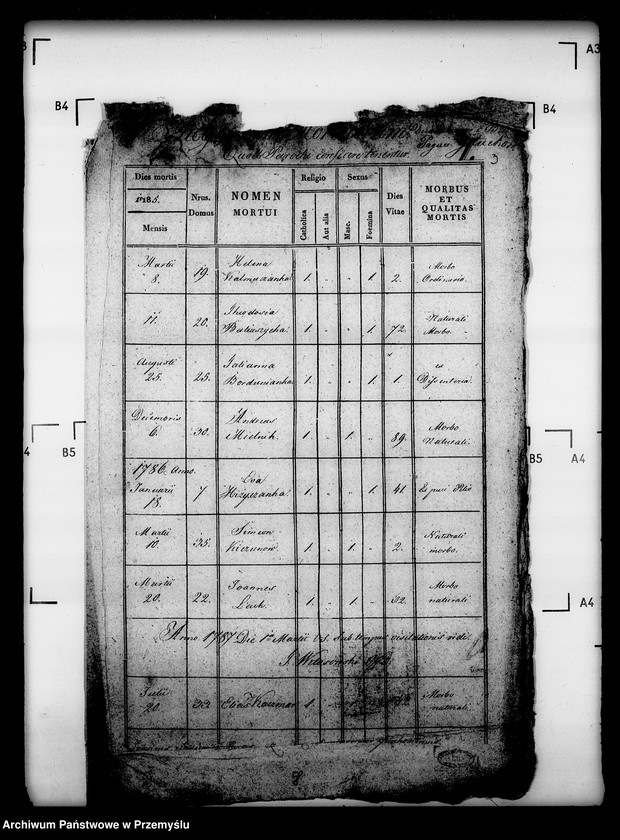 image.from.unit.number "[Kopie ksiąg metrykalnych parafii Waniów z filiami Głuchów i Góra (dekanat Bełz)]"