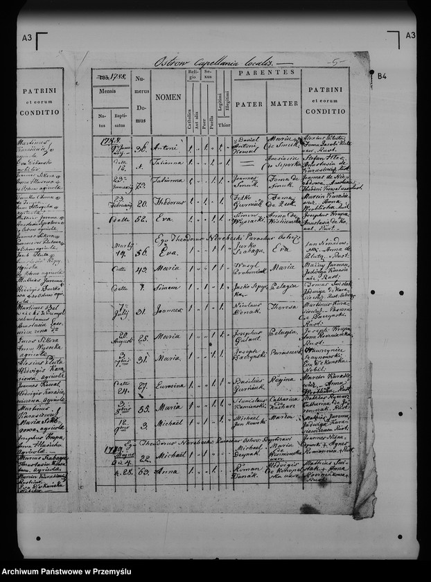 image.from.unit.number "[Kopie ksiąg metrykalnych parafii Ostrów (dekanat Przemyśl)]"