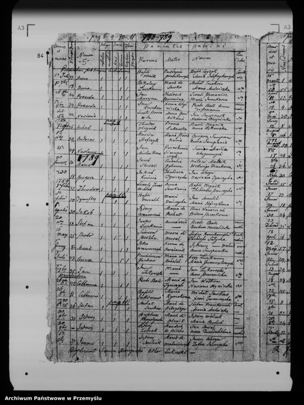 Obraz 9 z jednostki "[Kopie ksiąg metrykalnych parafii Łukowe (dekanat Lesko)]"