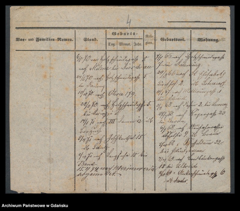 image.from.unit.number "Karty meldunkowe: Ucklei - Uldry"