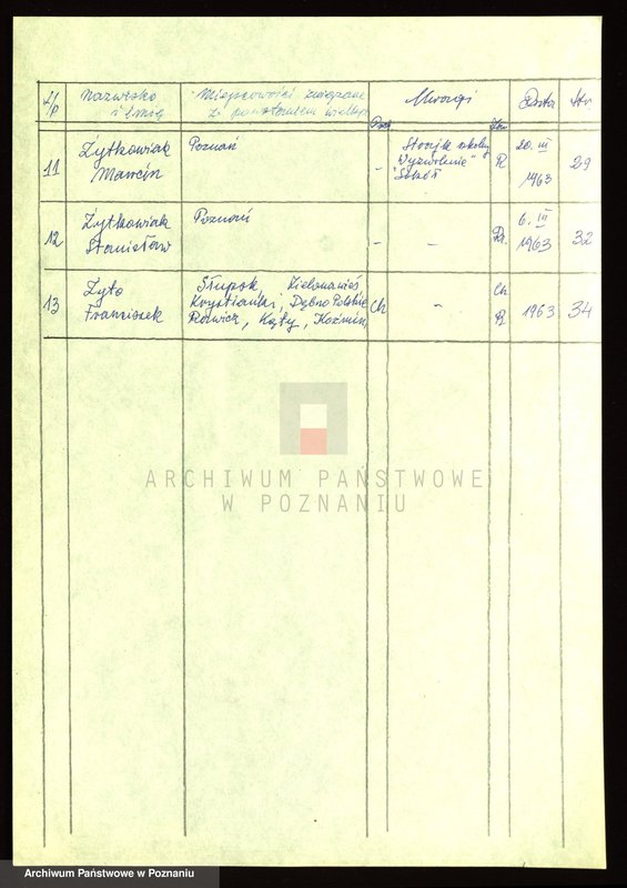 Obraz 8 z jednostki "Życiorysy powstańców wielkopolskich: Ż - /Żak Kazimierz - Żyto Franciszek/."