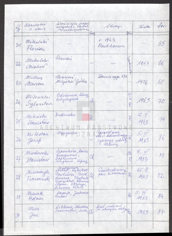 Obraz 10 z jednostki "Życiorysy powstańców wielkopolskich: M - tom Vll /Mielcarski Jan - Misz Jan/."