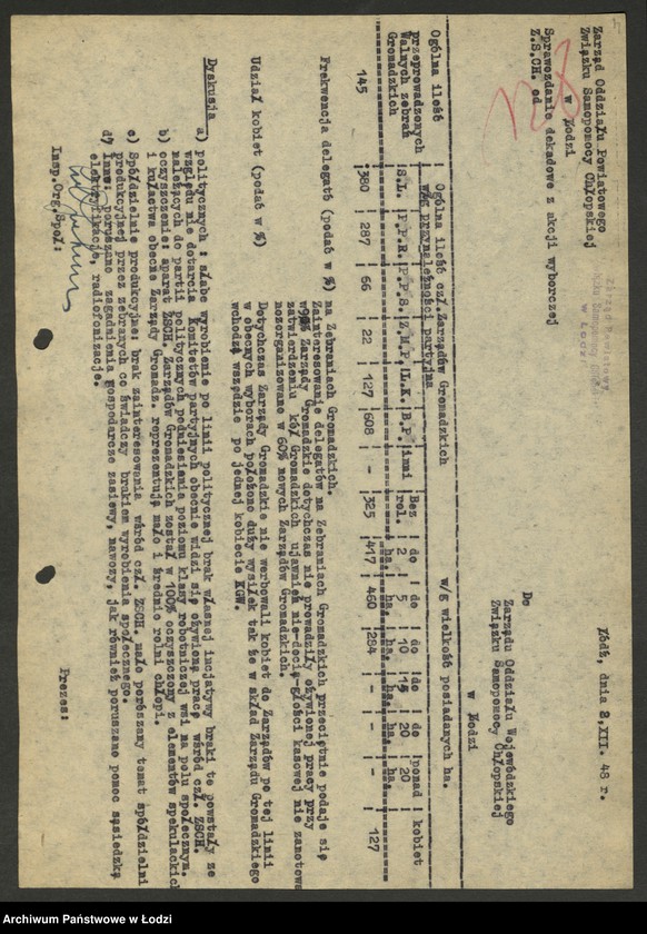Obraz 5 z jednostki "Związek Samopomocy Chłopskiej - protokoły [z zebrań Zarządu Oddziału Powiatowego, sprawozdania z działalności, wykazy delegatów na zjazdy, składy zarządów gminnych]"
