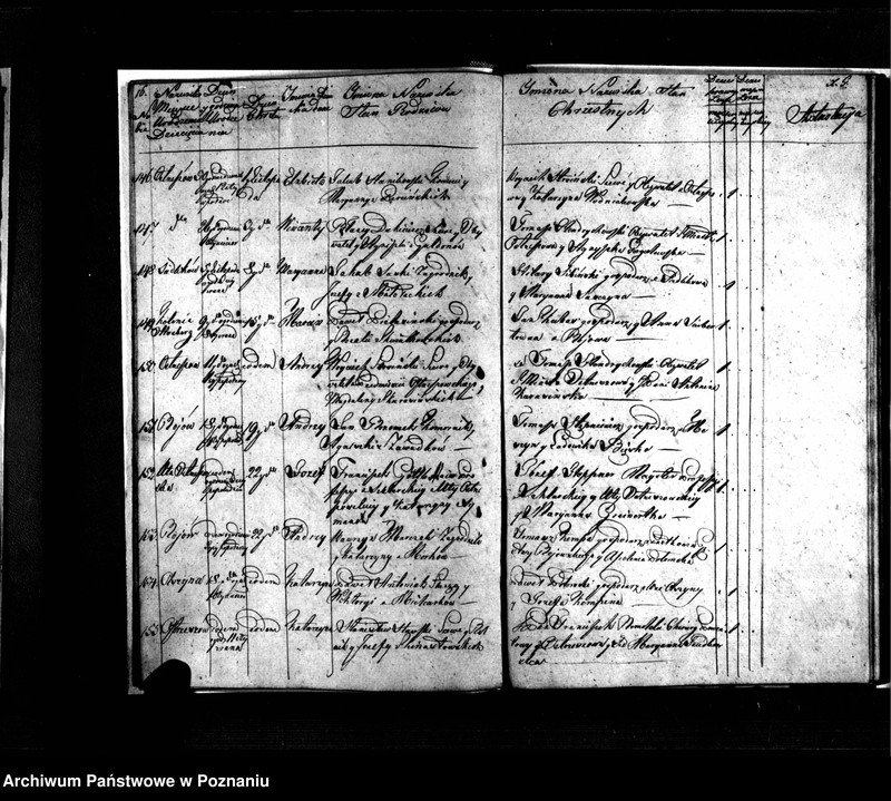 image.from.unit.number "Metryki chrztów, pogrzebów i ślubów"