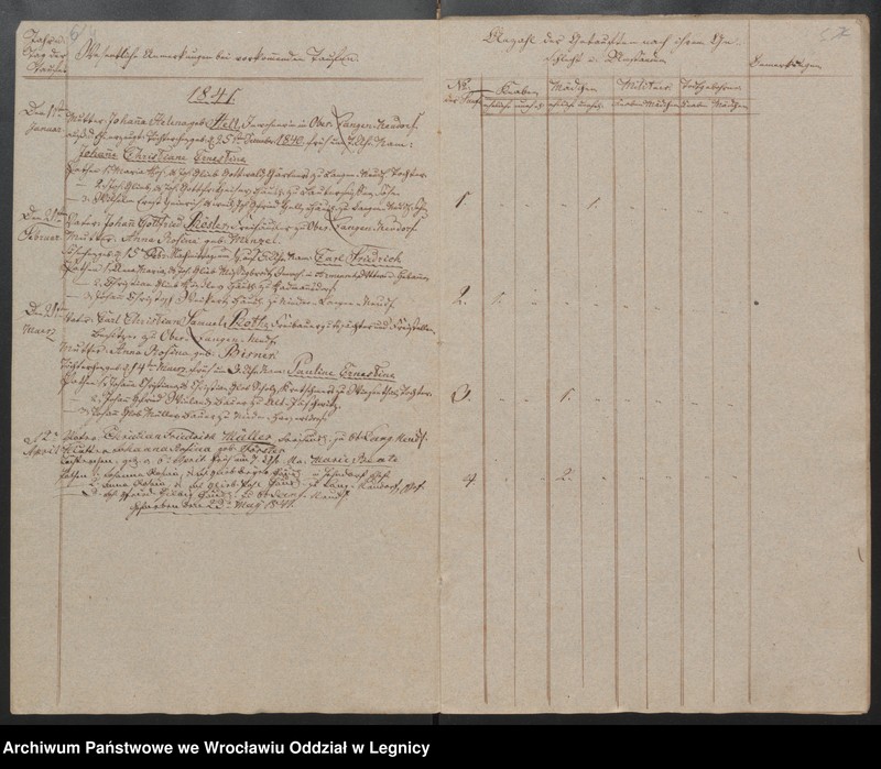 image.from.unit.number "Duplicat der Harpersdorfer Kirchenbücher von der Gemeinde Ober Harpersdorf Langen Neudorf"